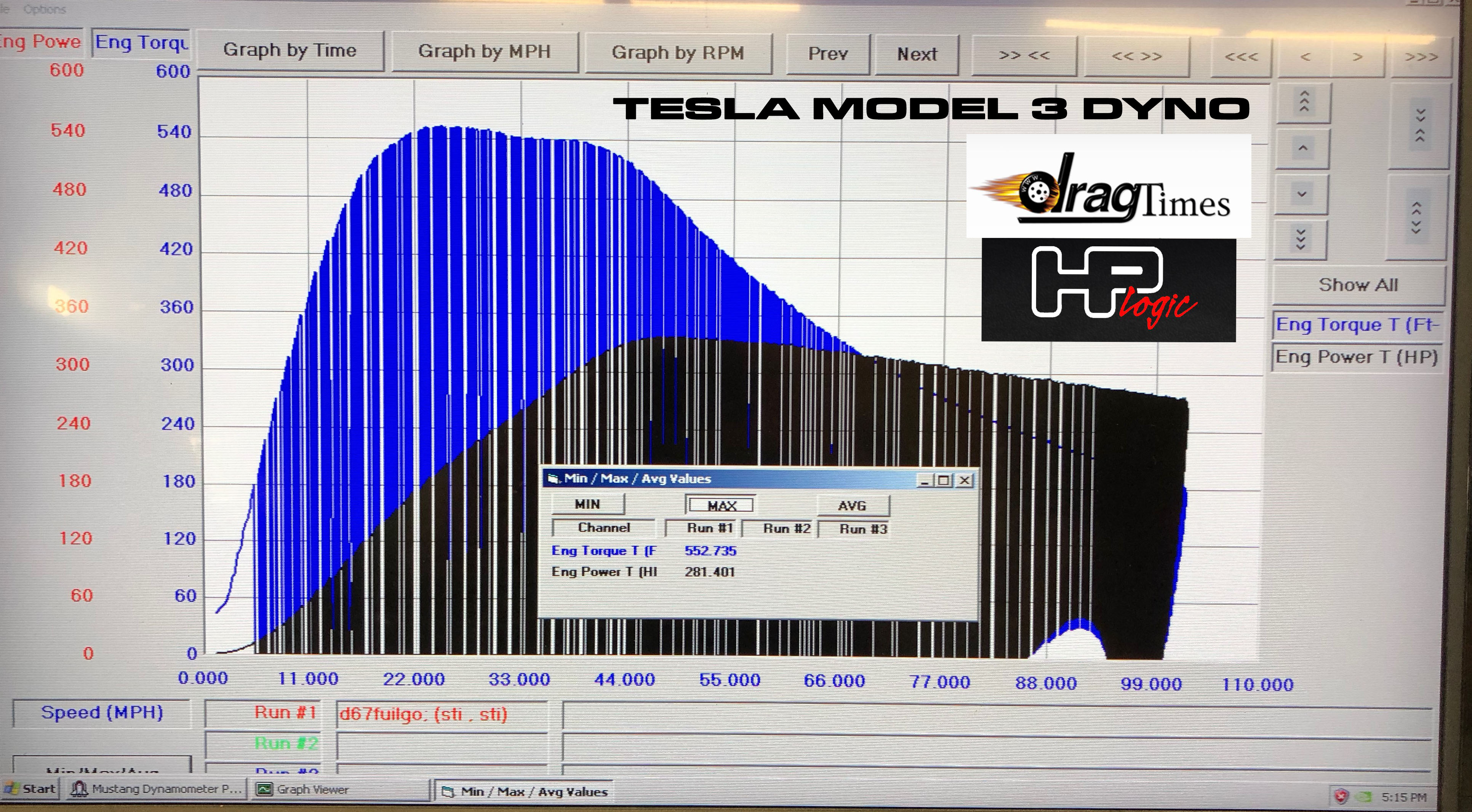 Tesla Model 3 Dyno Graph