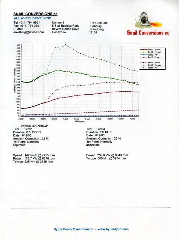 2003  Audi S4 B6 Nitrous Dyno Graph