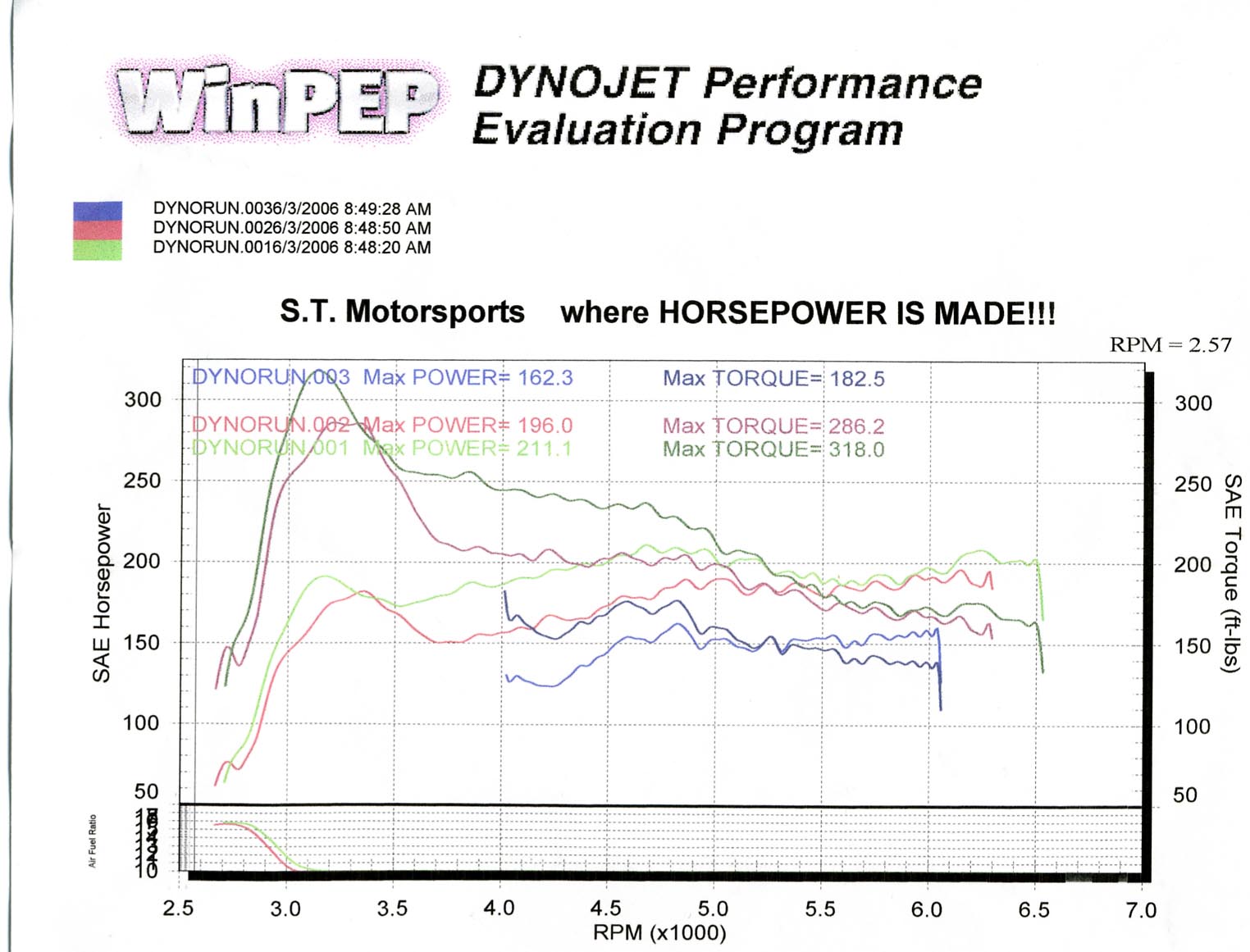 Chrysler PT Cruiser Dyno Graph Results