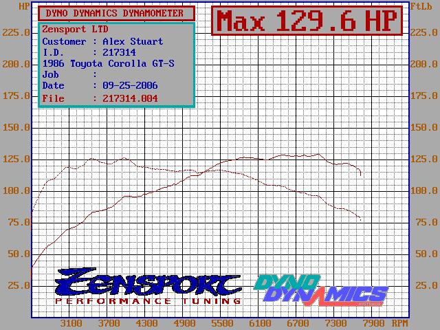 Toyota Corolla Dyno Graph Results
