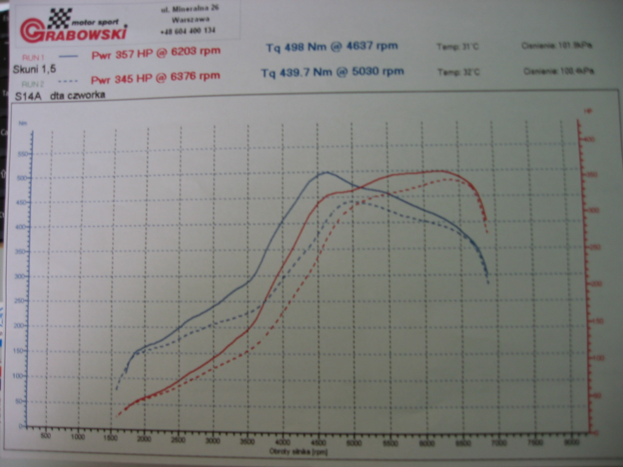 Nissan 200SX Dyno Graph Results