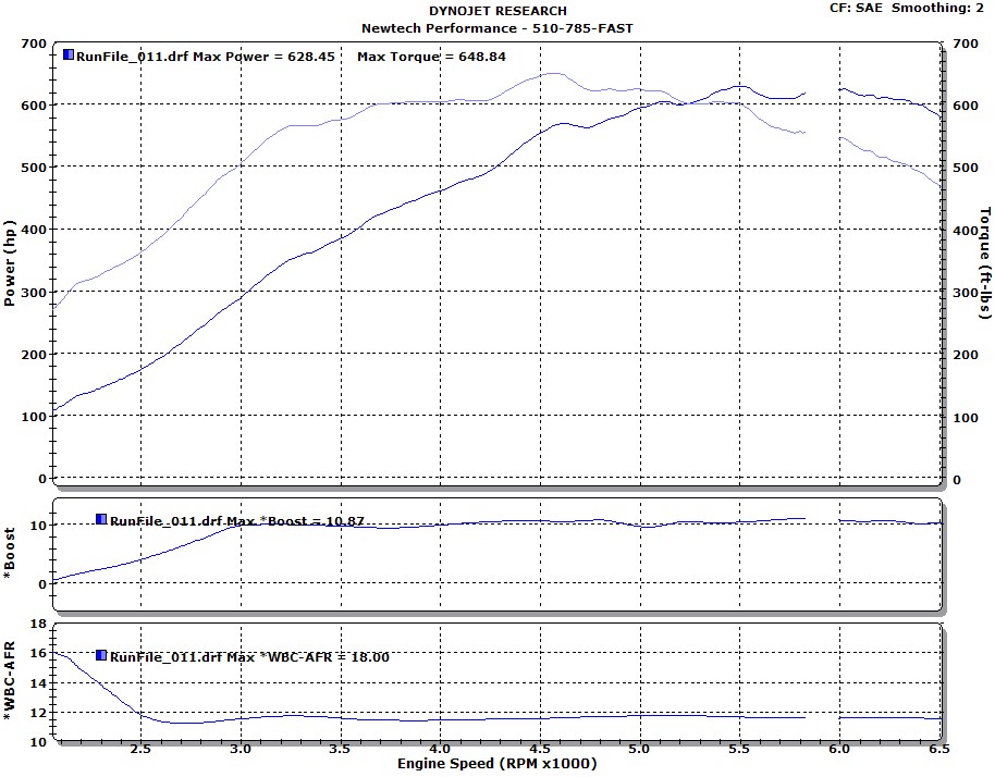 1998  Pontiac Trans Am Turbo Dyno Graph