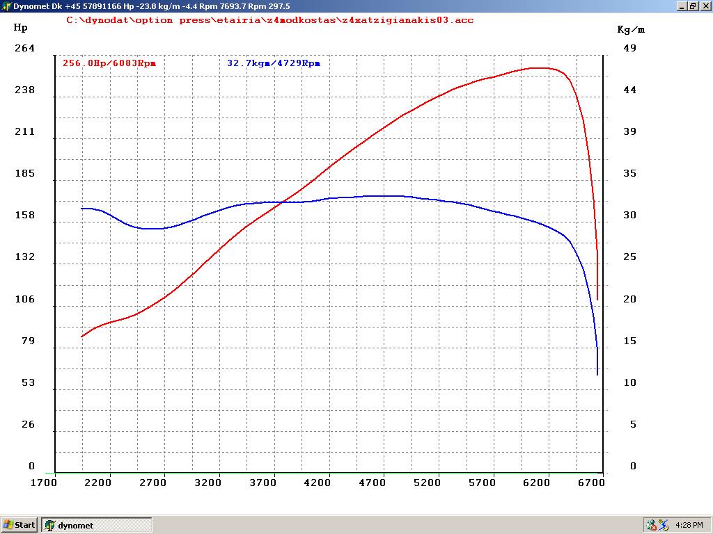 BMW Z4 Dyno Graph Results