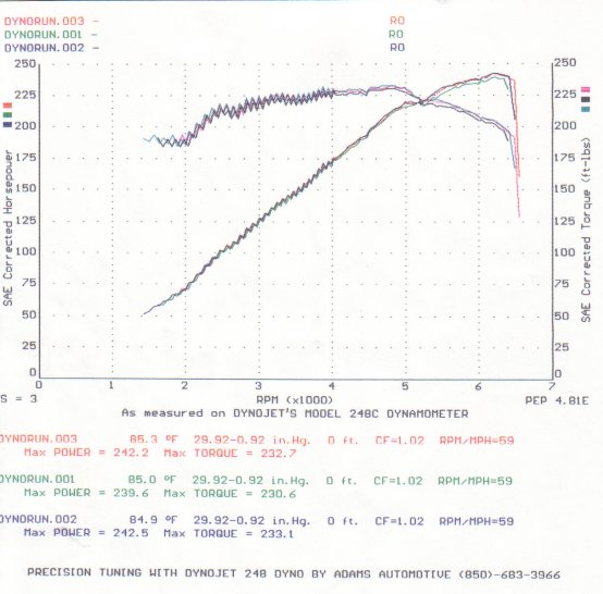 Nissan 350Z Dyno Graph Results