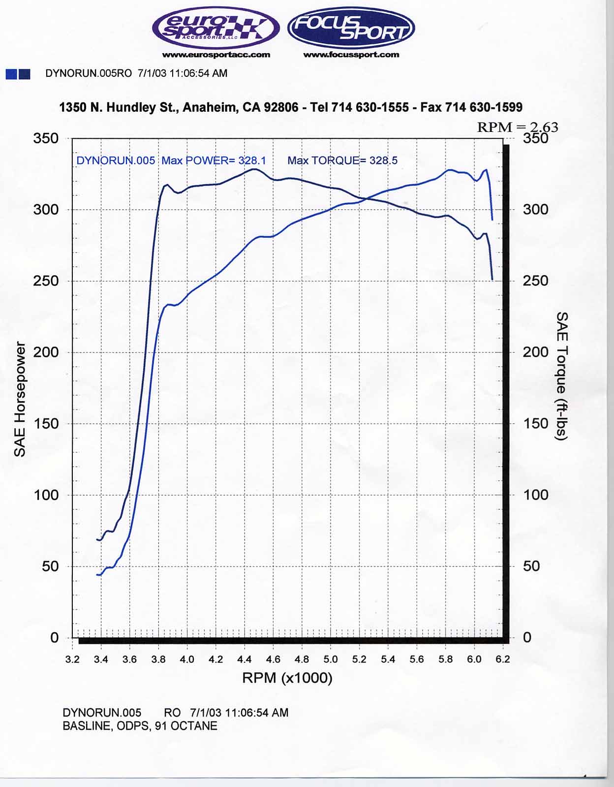 Mercedes-Benz C32 AMG Dyno Graph Results