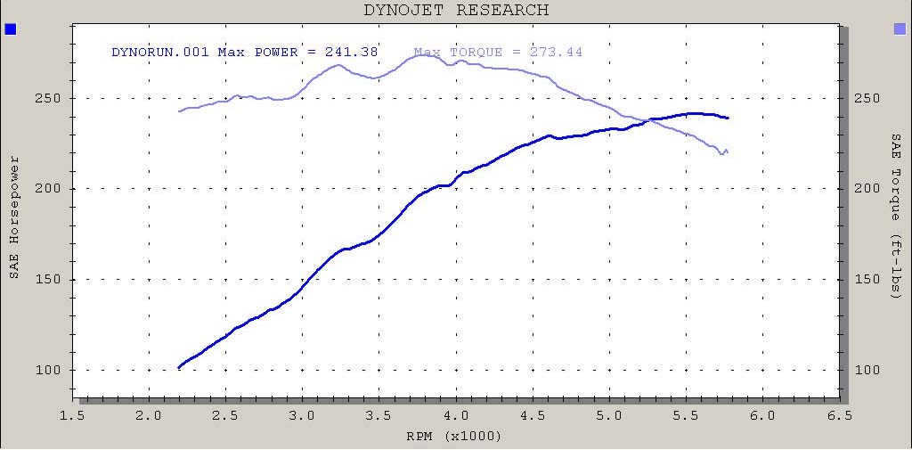 BMW 540i Dyno Graph Results