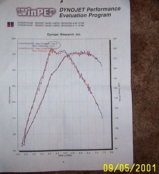 Nissan Sentra Dyno Graph Results