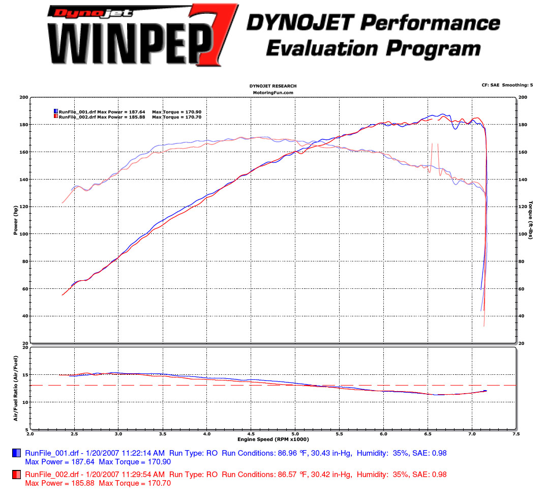 Mini Cooper Dyno Graph Results