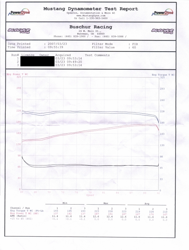 Acura RL Dyno Graph Results
