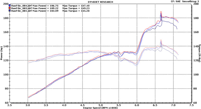 Acura TSX Dyno Graph Results