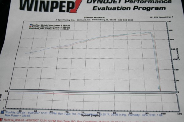 Chrysler Crossfire Dyno Graph Results