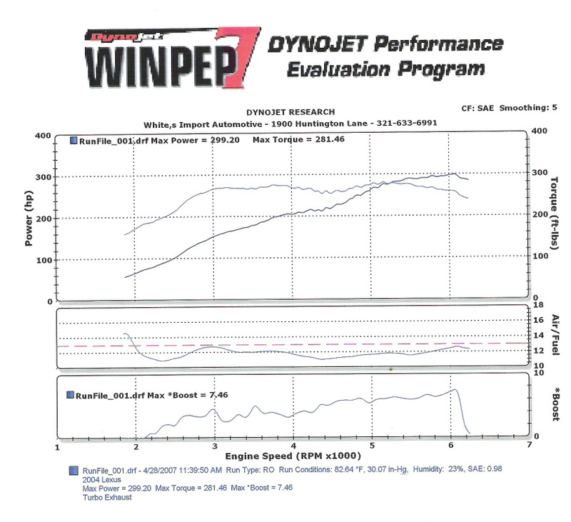 Lexus IS300 Dyno Graph Results