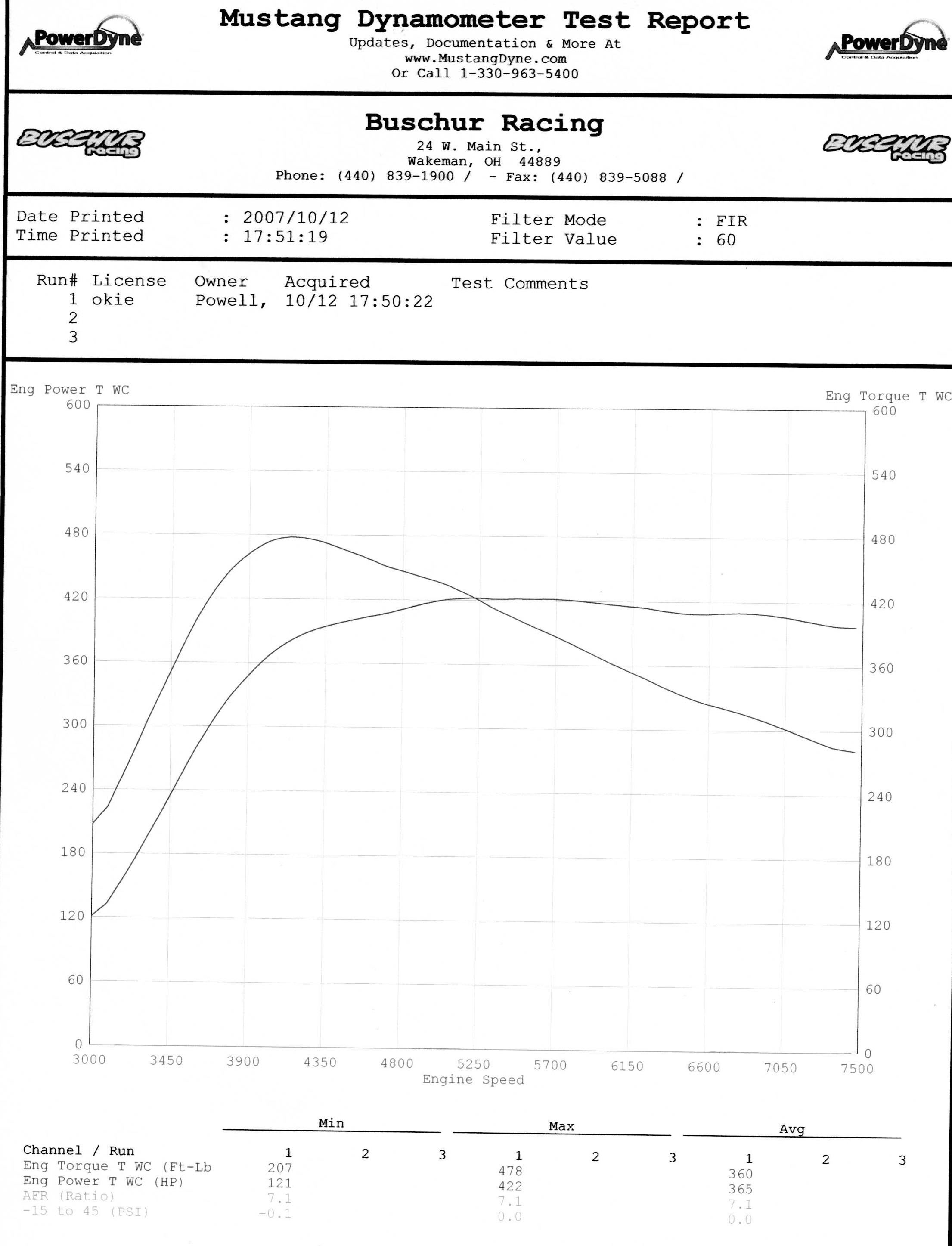 2006  Mitsubishi Lancer EVO IX RS Dyno Graph