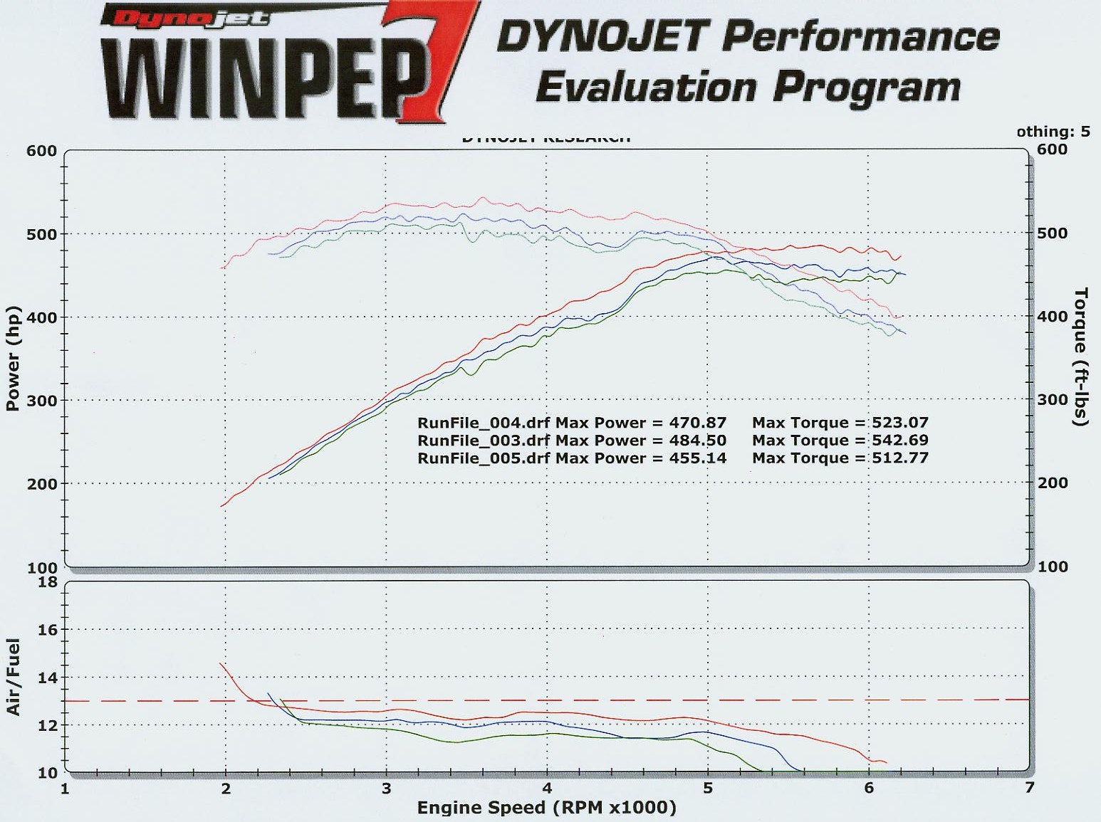 Mercedes-Benz E55 AMG Dyno Graph Results