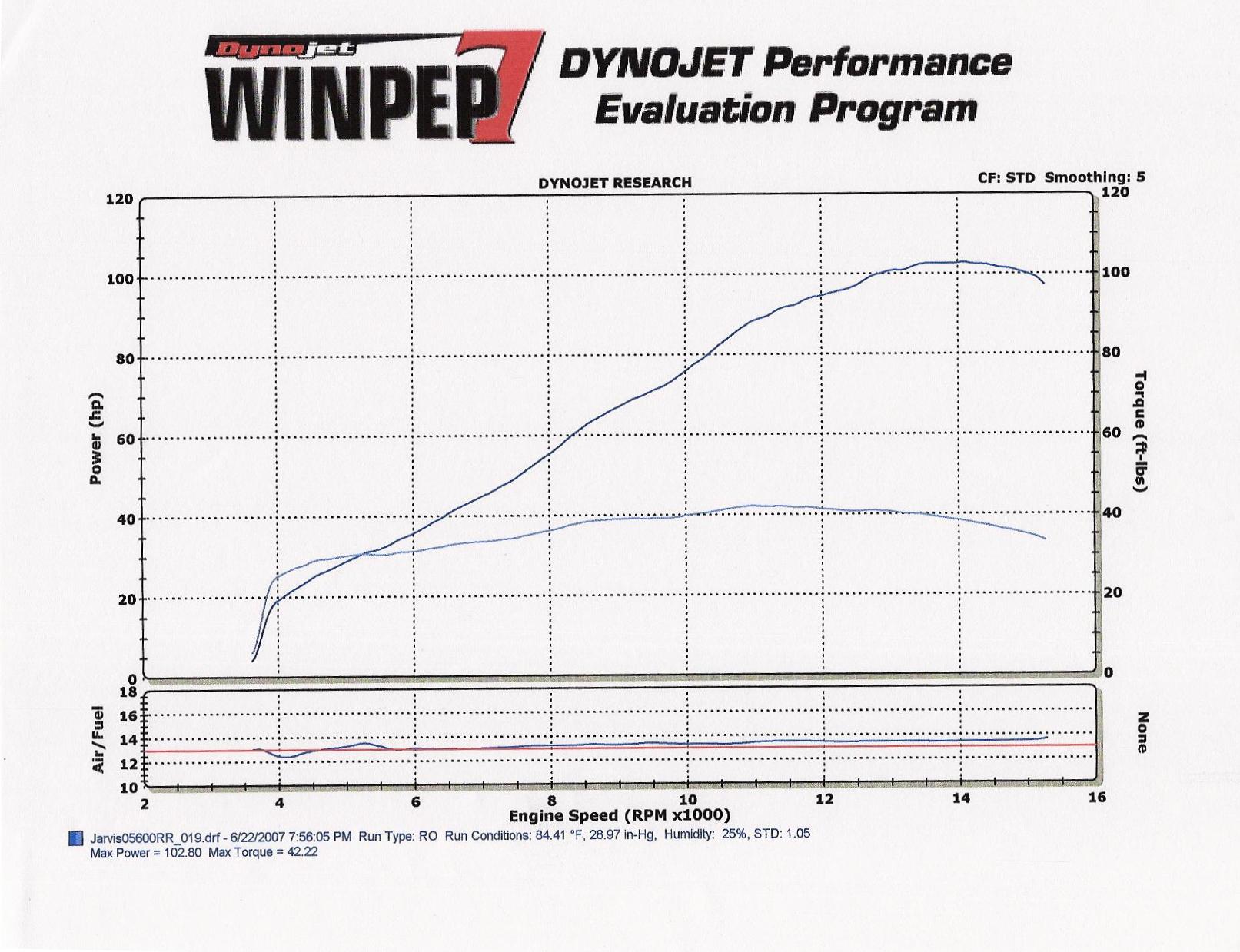 Honda CBR Dyno Graph Results