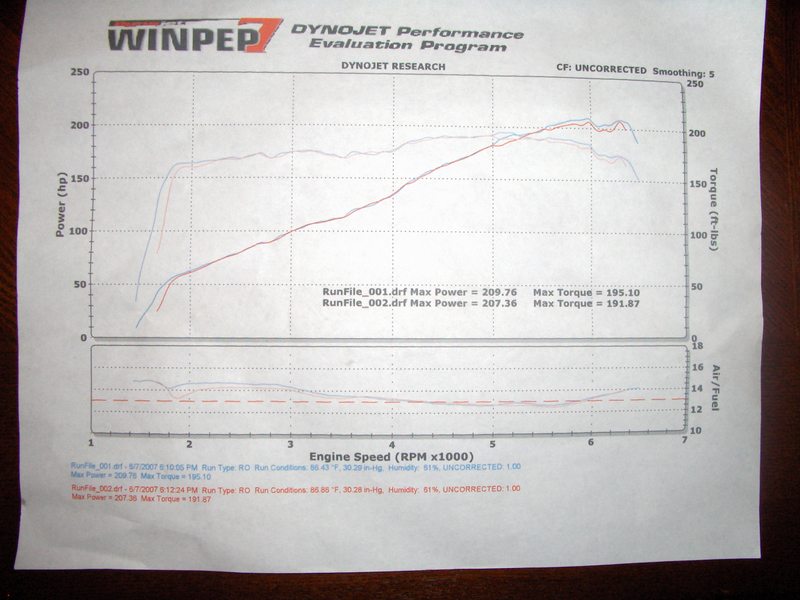Hyundai Tiburon Dyno Graph Results