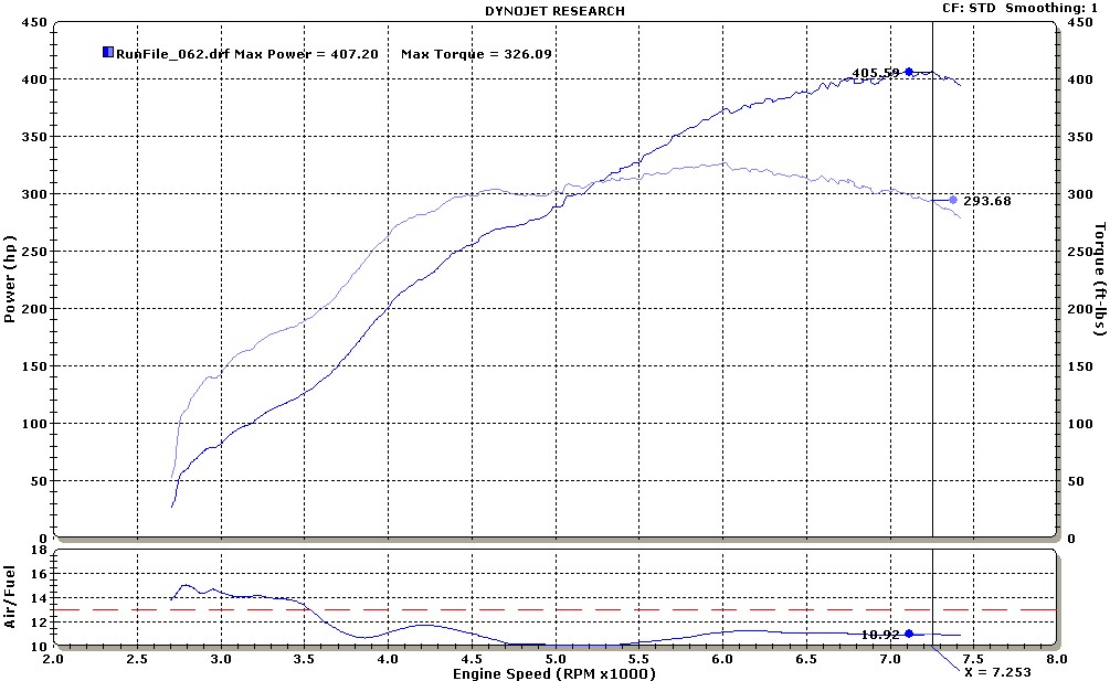 Mazda RX-7 Dyno Graph Results