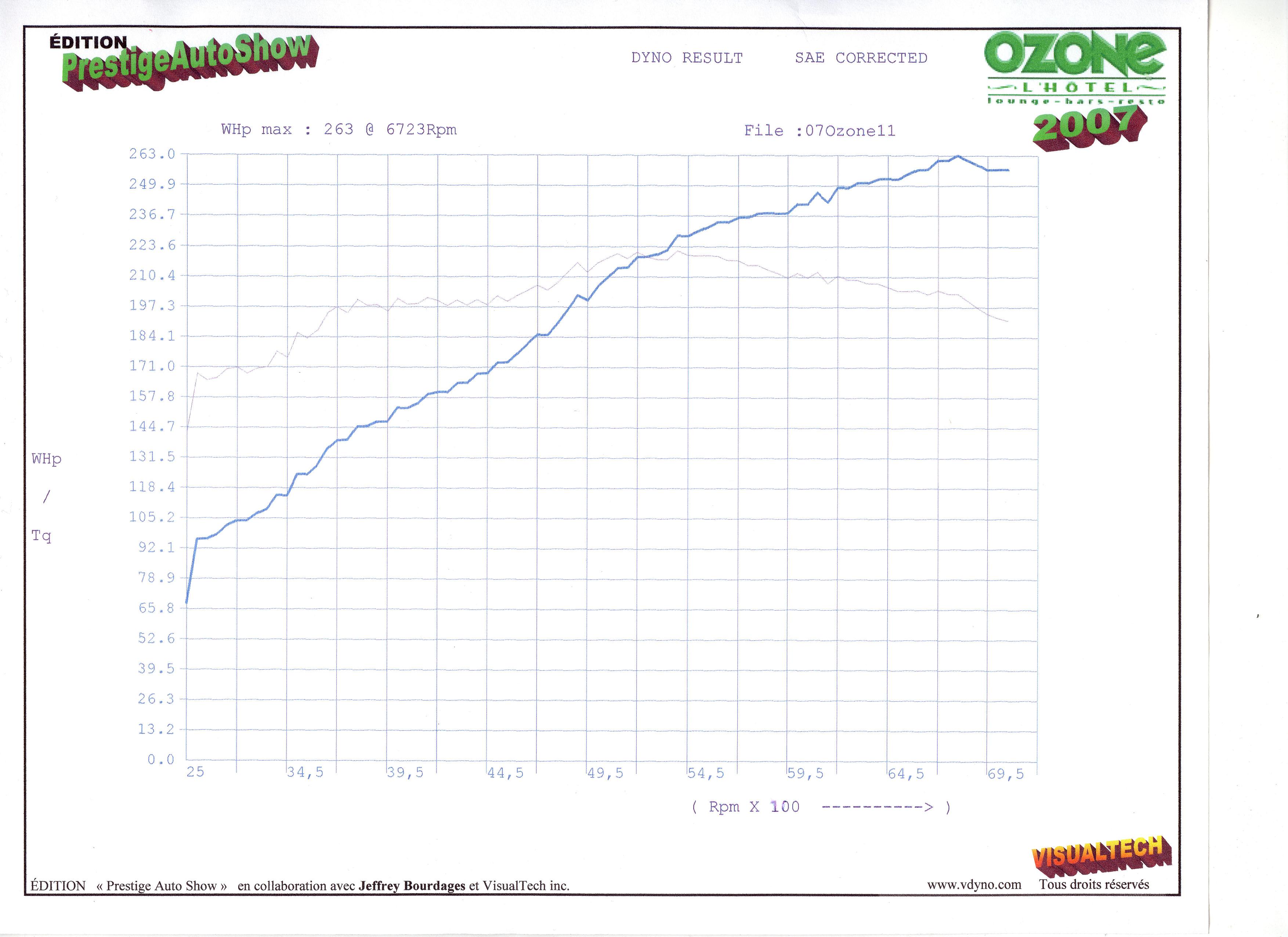 Nissan Altima Dyno Graph Results