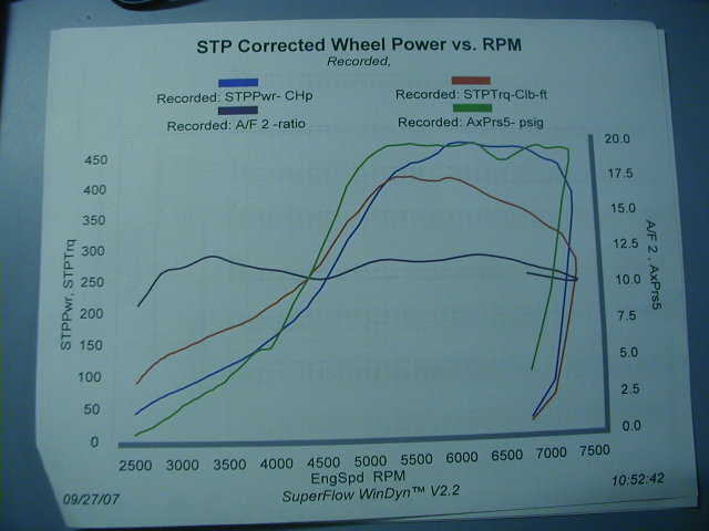 Ford Probe Dyno Graph Results