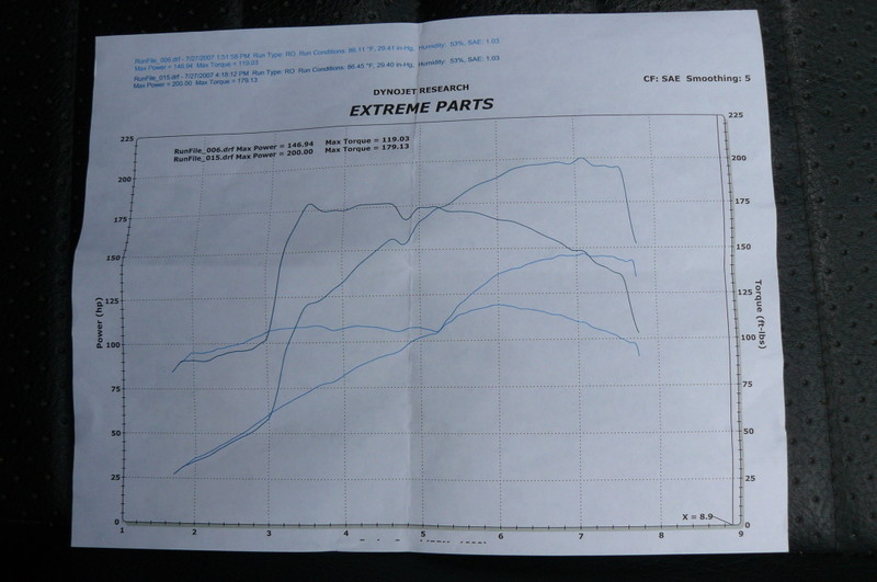 Acura Integra Dyno Graph Results