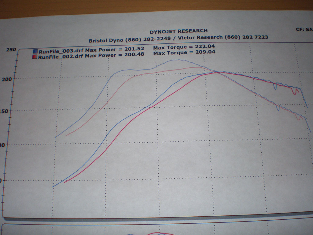 Ford Escort Dyno Graph Results