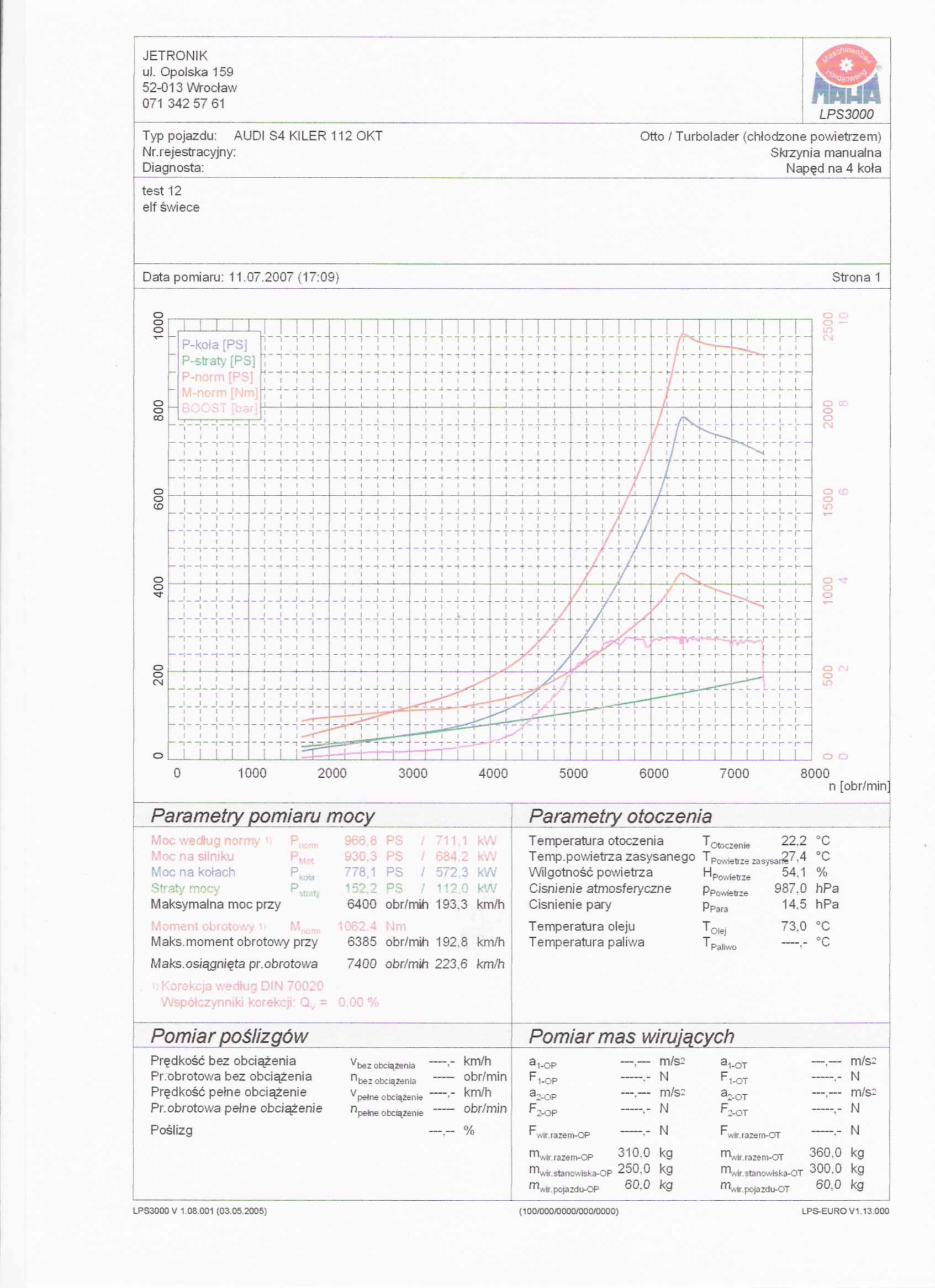 Audi S4 Dyno Graph Results