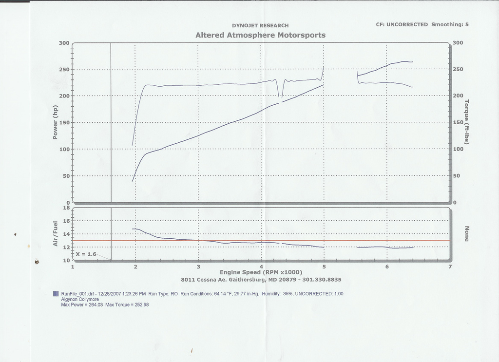 Infiniti G35 Dyno Graph Results