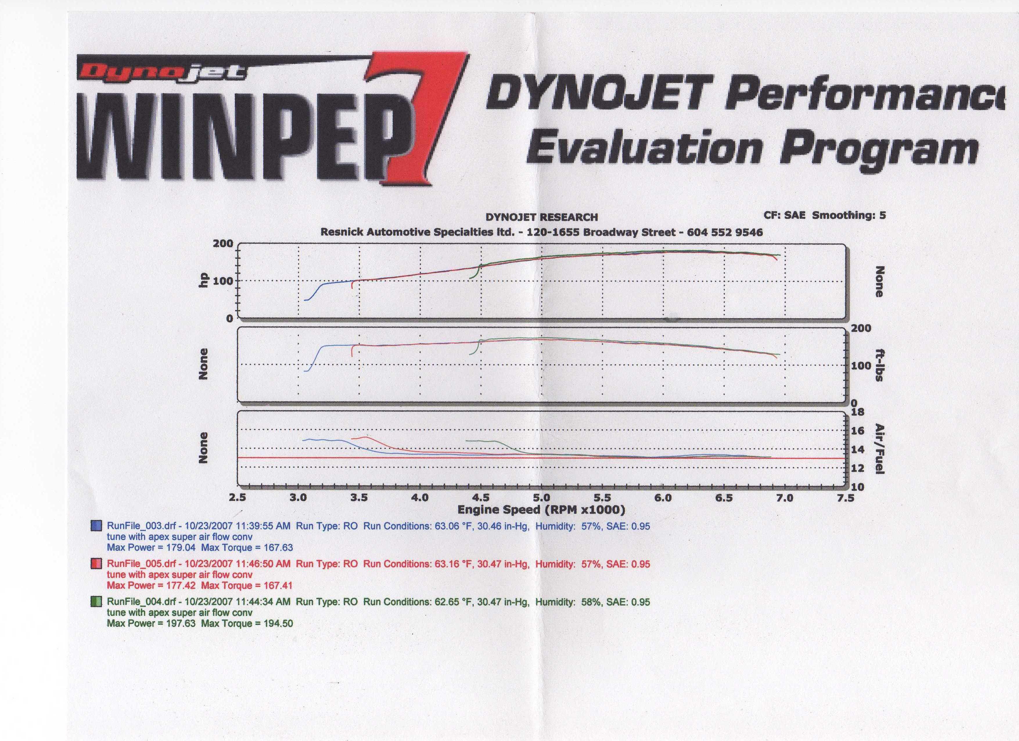 Nissan Maxima Dyno Graph Results