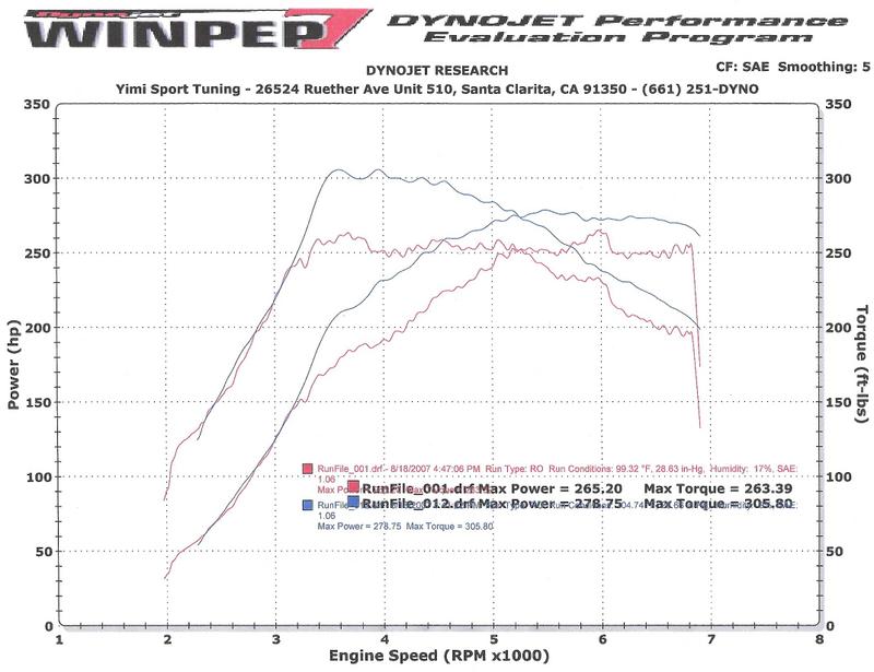 2007 Subaru Impreza WRX STi Dyno Results Graphs Hosepower