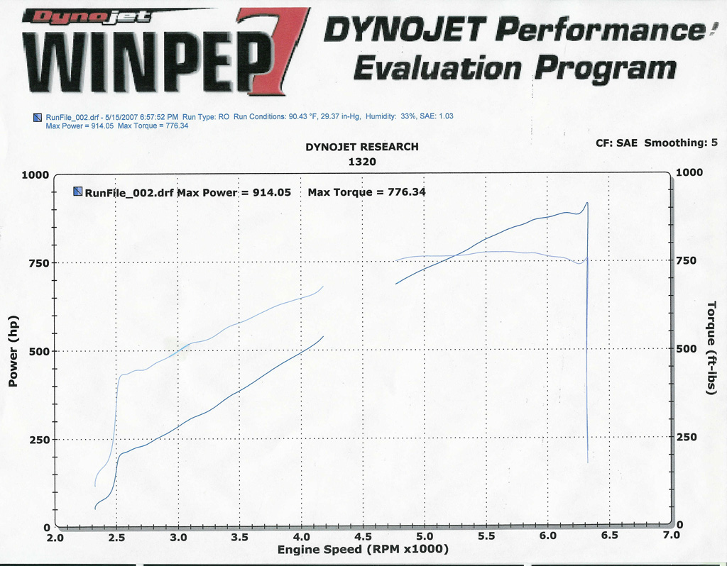 2000  Chevrolet Camaro SS Dyno Graph