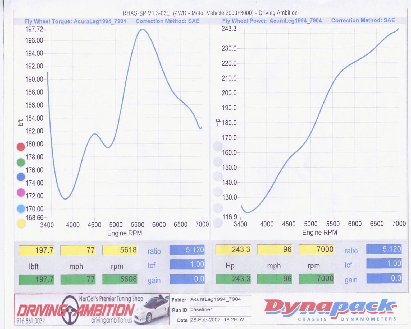 Acura Legend Dyno Graph Results
