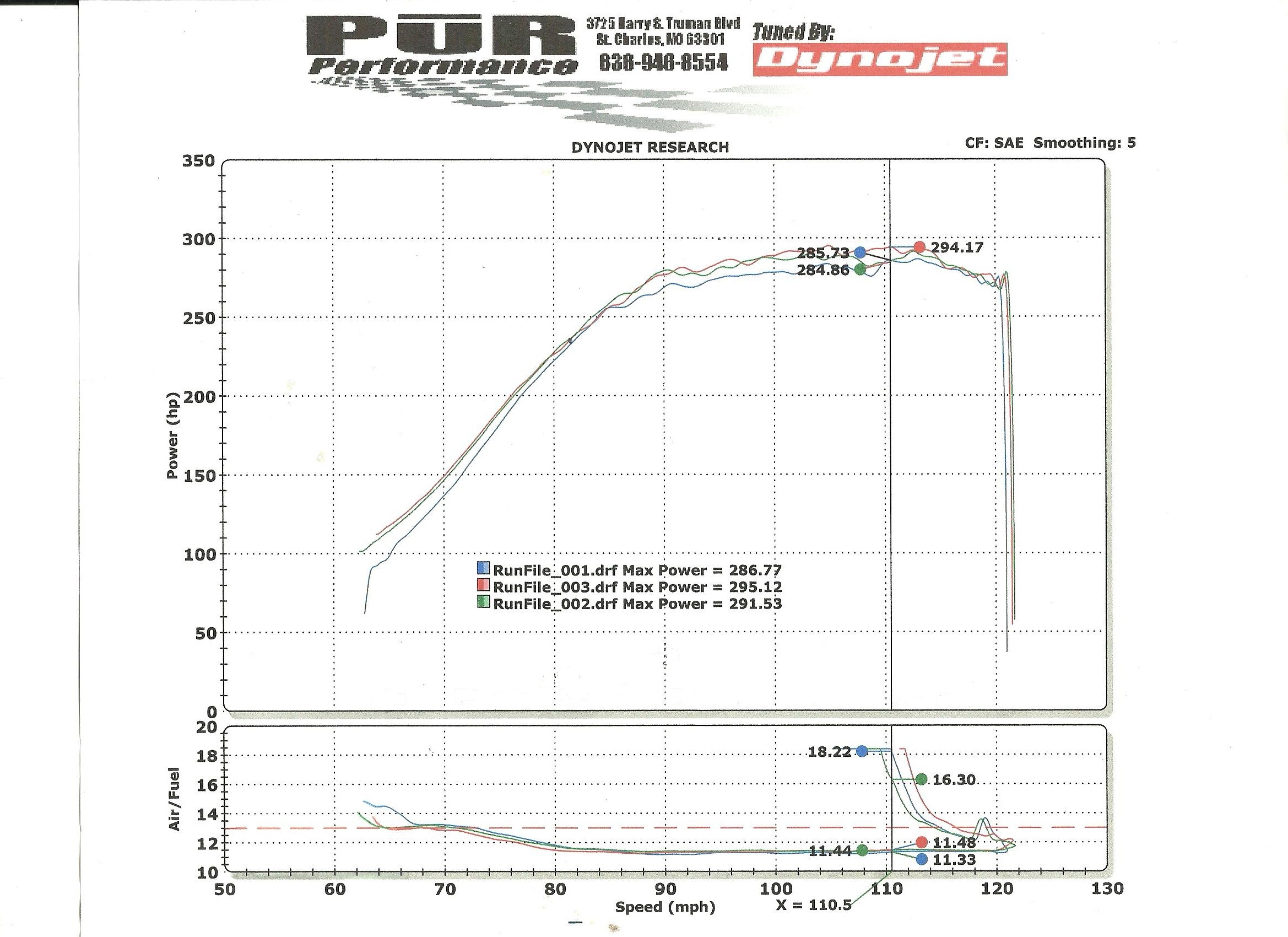 Toyota Supra Dyno Graph Results