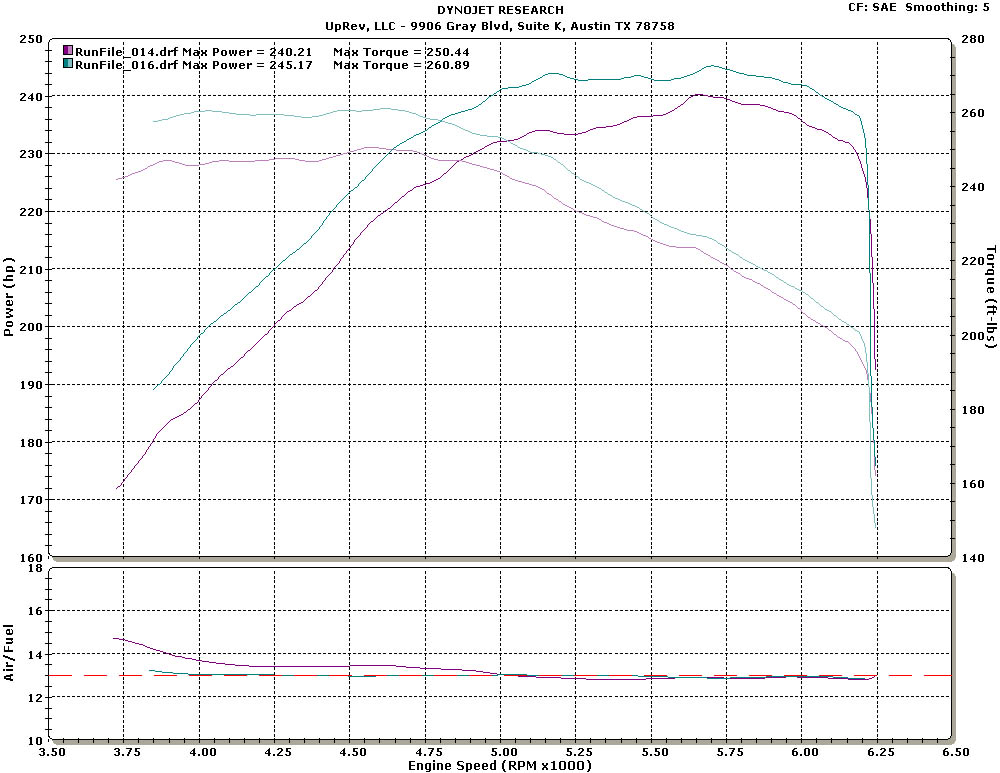 Nissan Frontier Dyno Graph Results