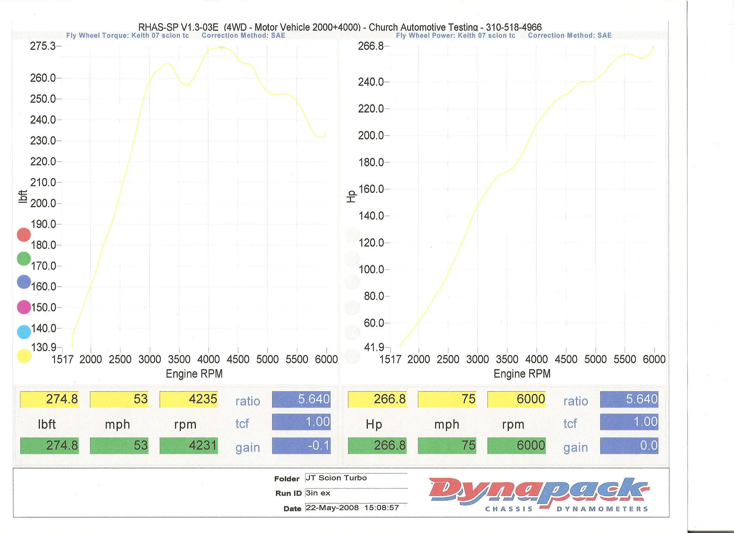 Scion tC Dyno Graph Results
