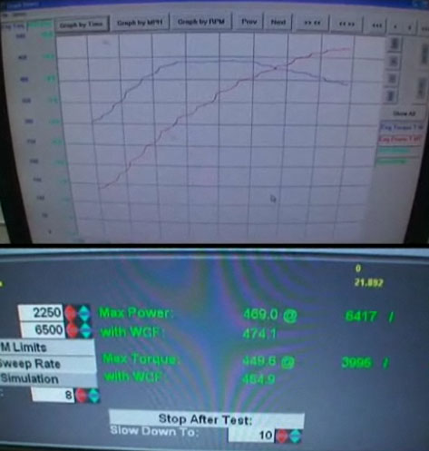 Nissan GT-R Dyno Graph Results