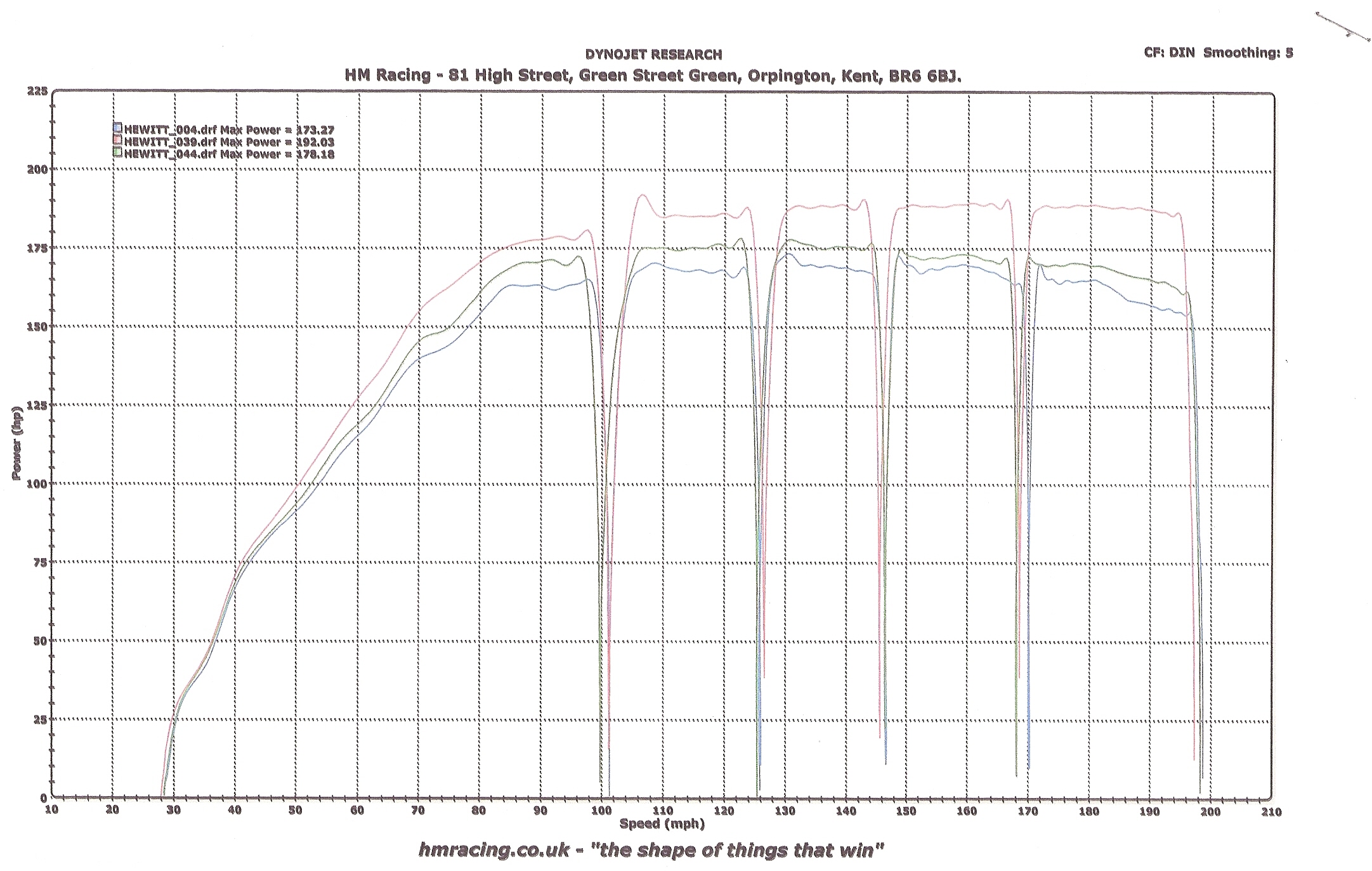 Kawasaki ZX-14 Dyno Graph Results