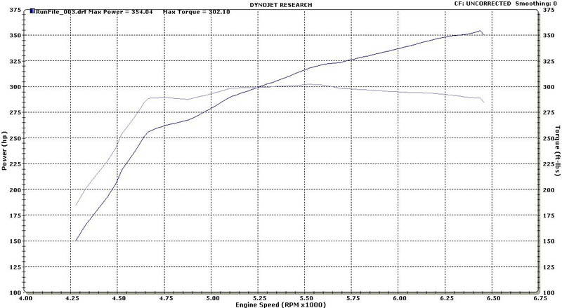 Lexus SC400 Dyno Graph Results