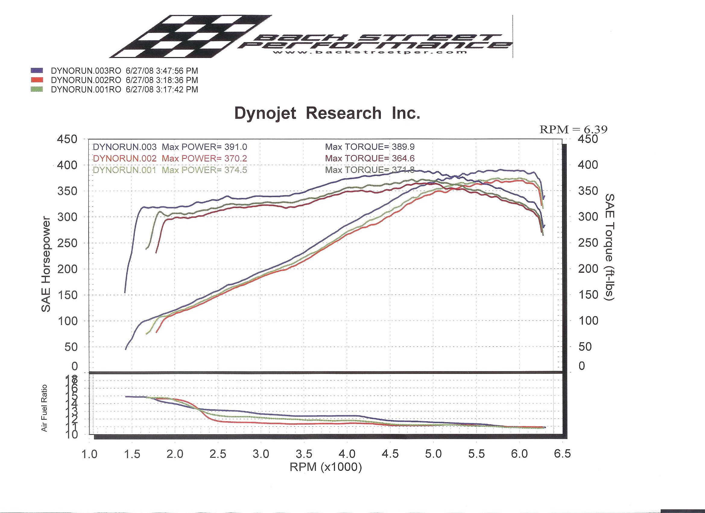 Chrysler 300 Dyno Graph Results
