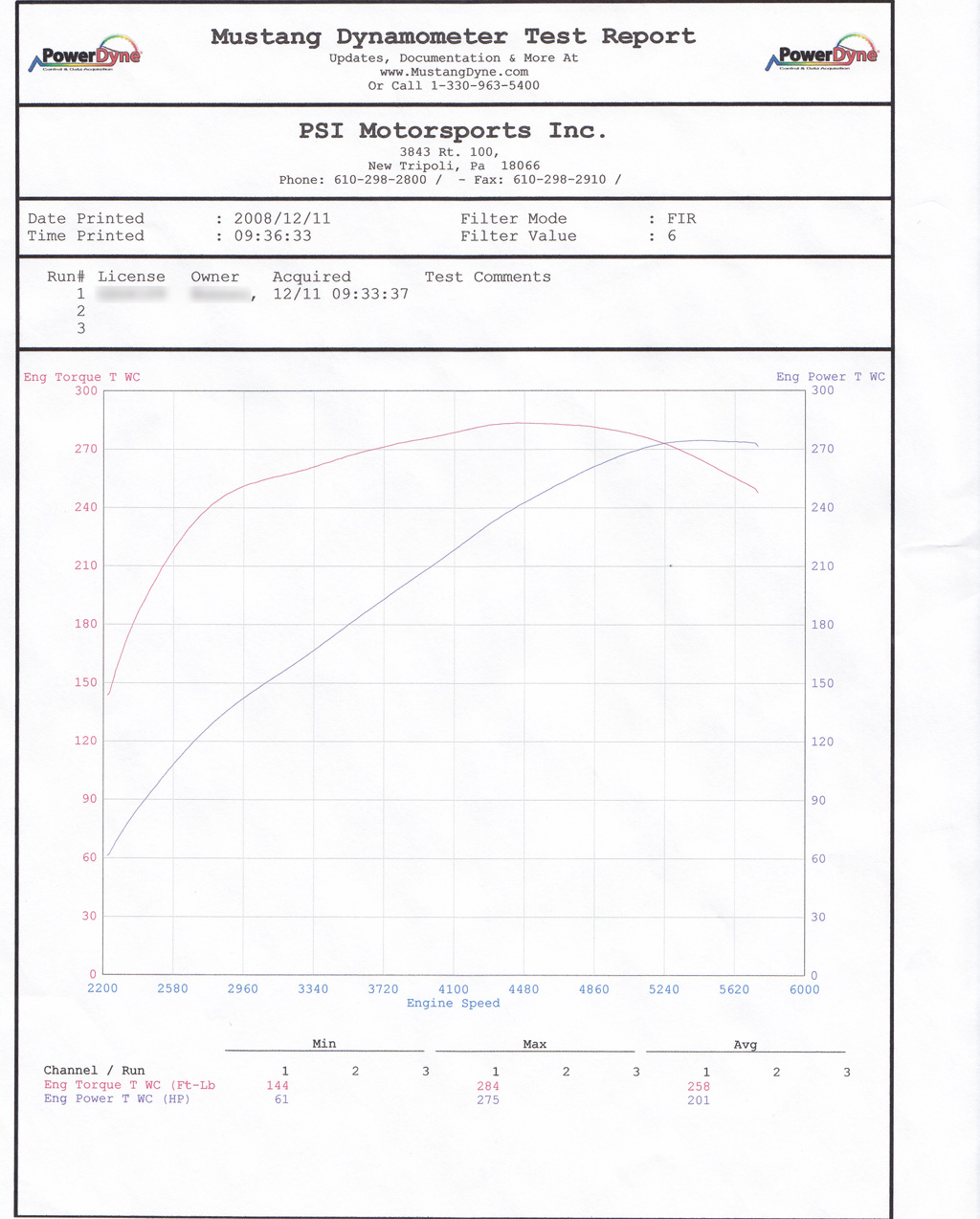 2008  Ford Mustang GT Dyno Graph