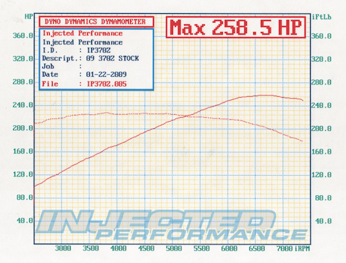 Nissan 370z torque curve #7