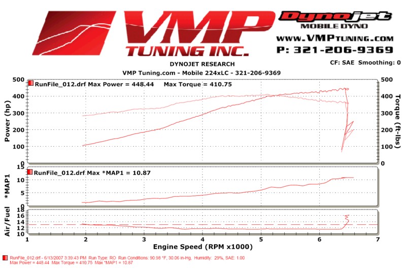 2007  Ford Mustang Shelby GT SC Dyno Graph