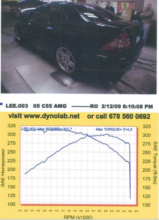 Mercedes-Benz C55 AMG Dyno Graph Results
