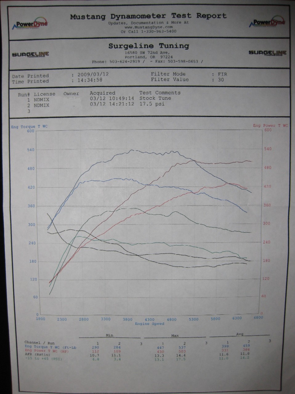 2009  Nissan GT-R Premium Midpipe Tune Dyno Graph