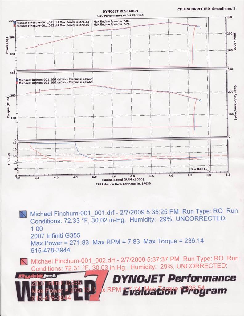 Infiniti G35 Dyno Graph Results