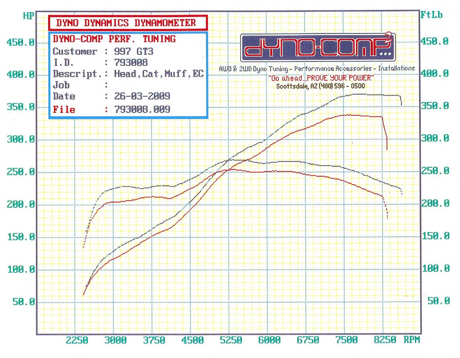 Porsche GT3 Dyno Graph Results