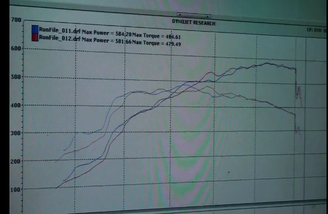 BMW M5 Nitrous Dyno Graph