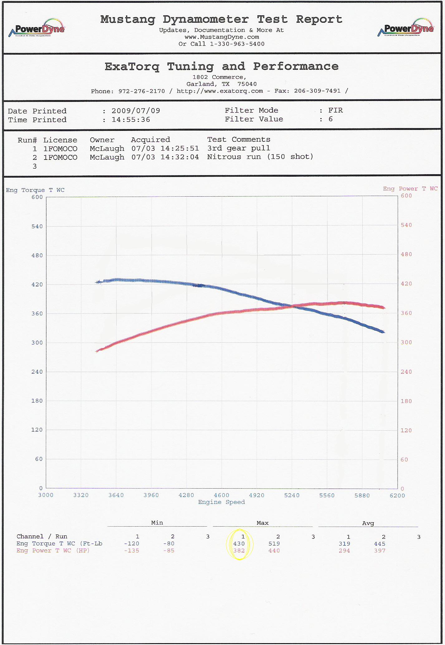 Ford Torino Dyno Graph Results