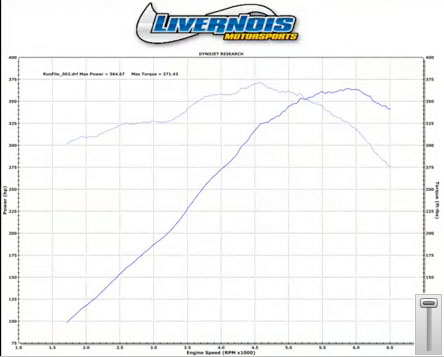 2010  Chevrolet Camaro SS Dyno Graph