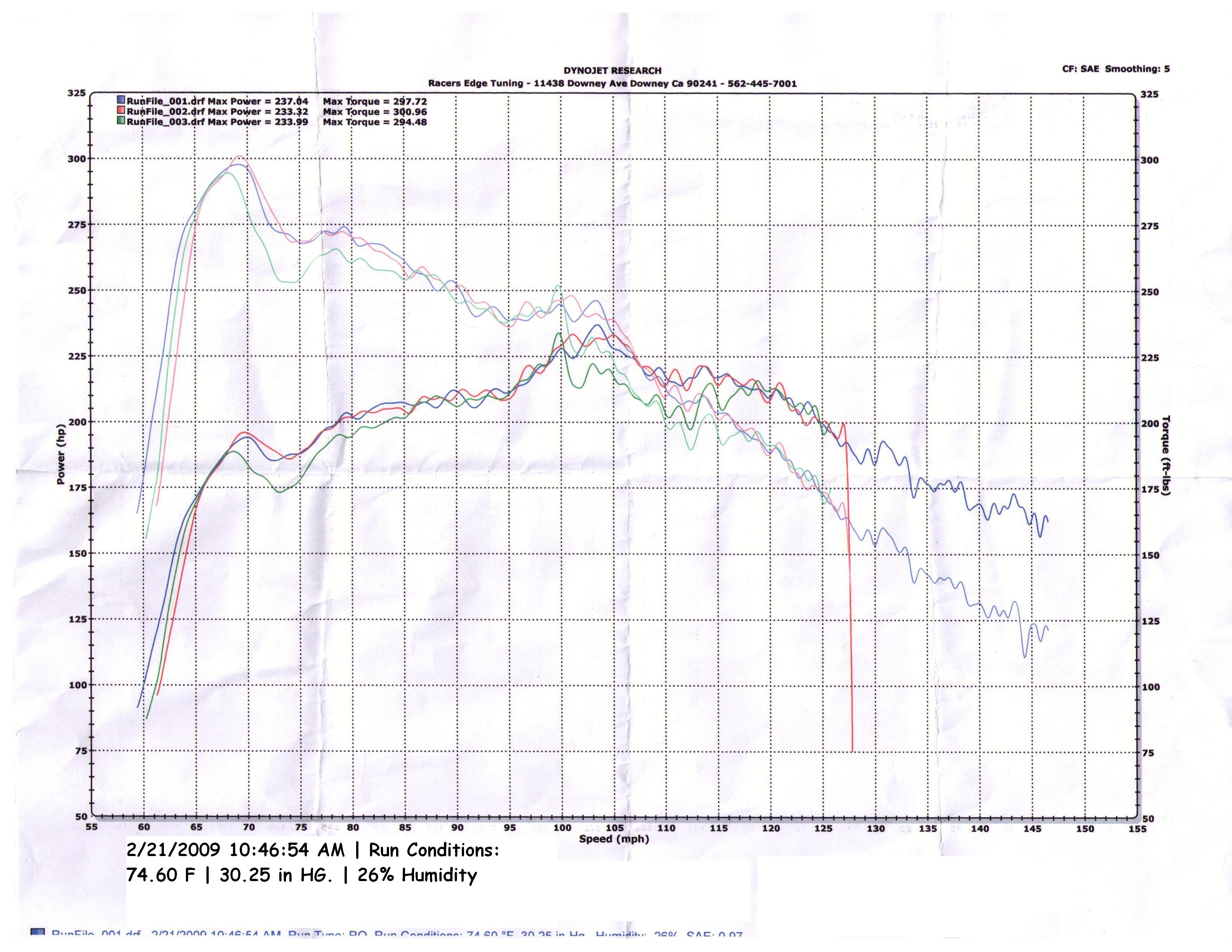Pontiac Solstice Dyno Graph Results
