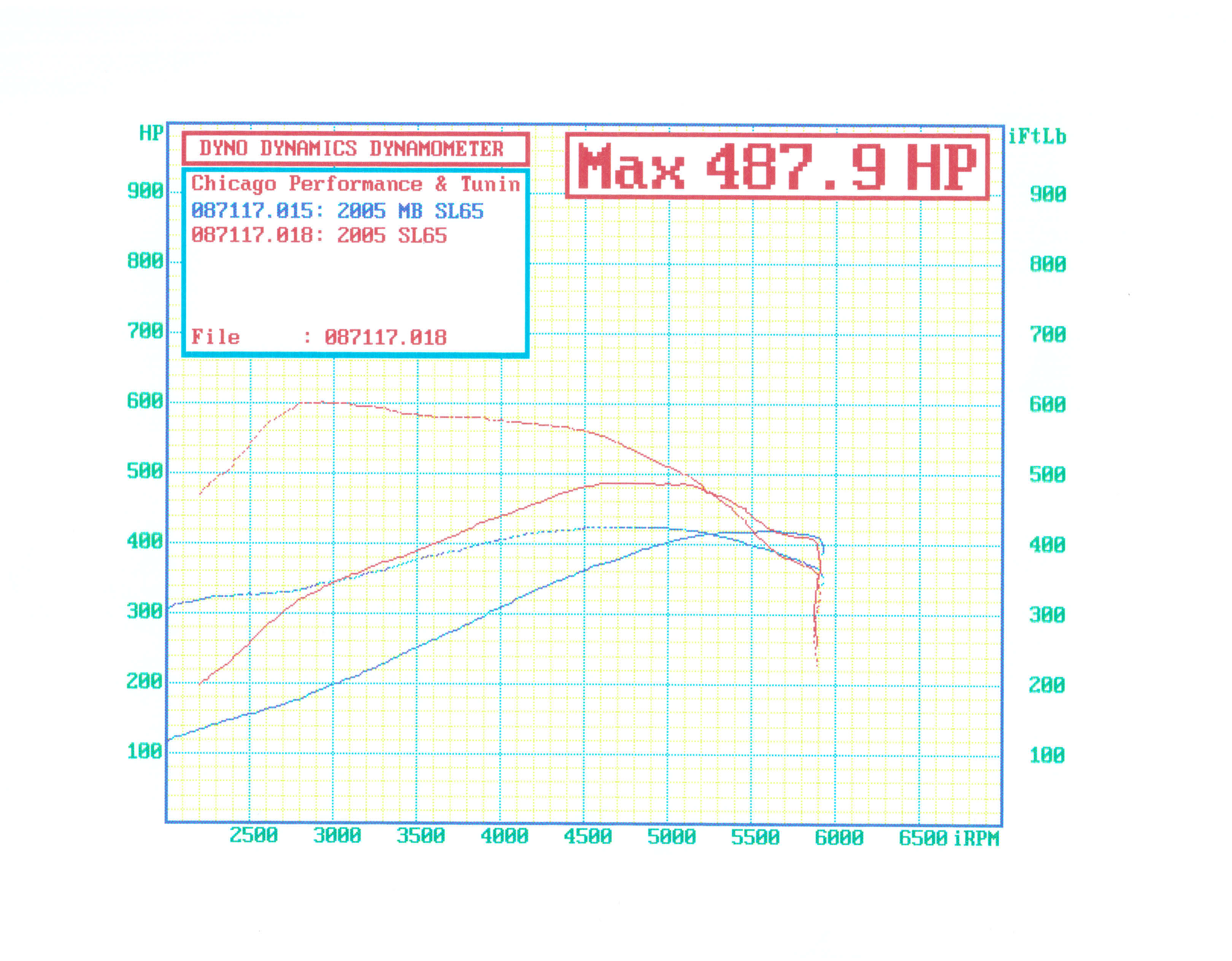 Mercedes-Benz SL65 AMG Dyno Graph Results